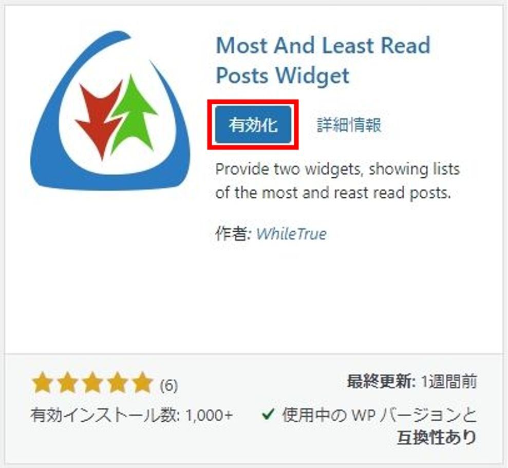“Most And Least Read Posts Widget”のインストール完了画面