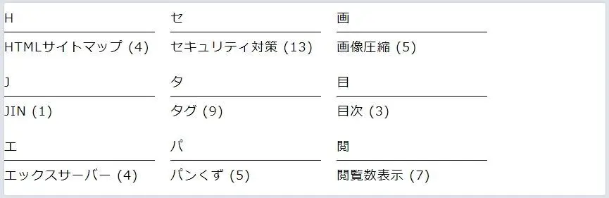 Multi-column Tag Mapのオプションパラメーターを使ってタグ索引を記事下部に表示させた実際の画面